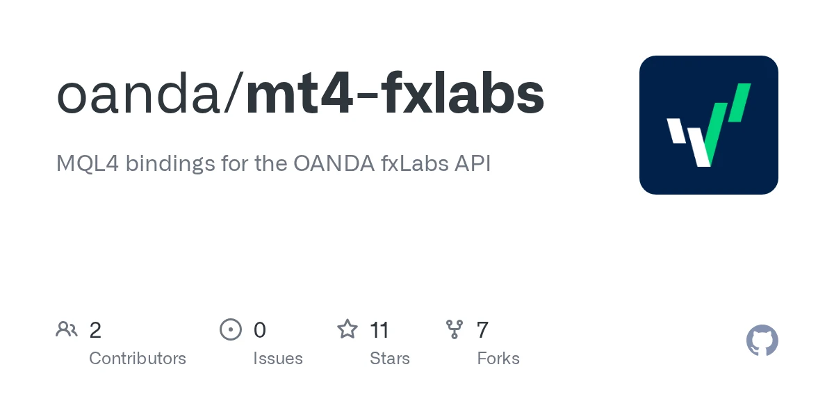 oanda fx labs