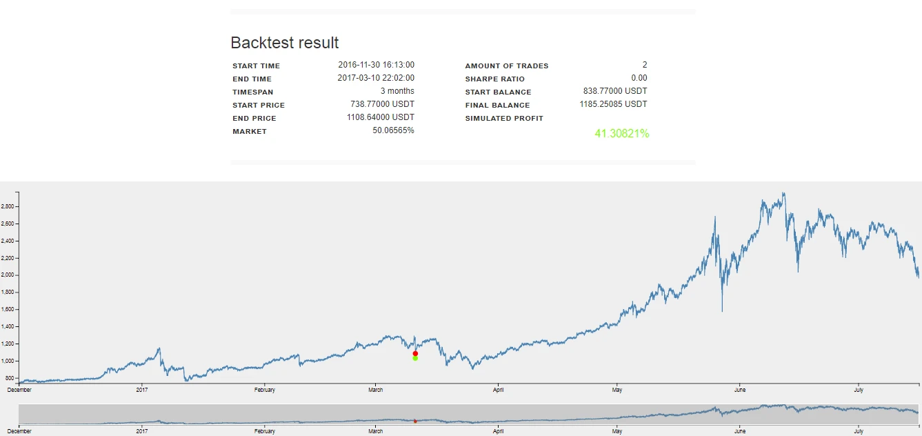 investuoti bitcoin tl