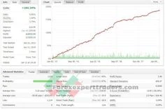 Forex robotų parduotuvė. Pirkite forex EA čia. Automatizuota prekybos programinė įranga.