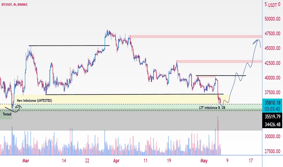 tradingview bitcoin grynieji pinigai