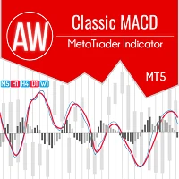 metatrader 5 macd 2 eilutės kaip lengvai investuoti į bitcoin
