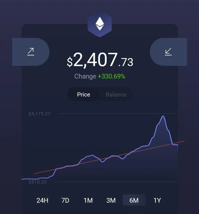 ethtrader senas
