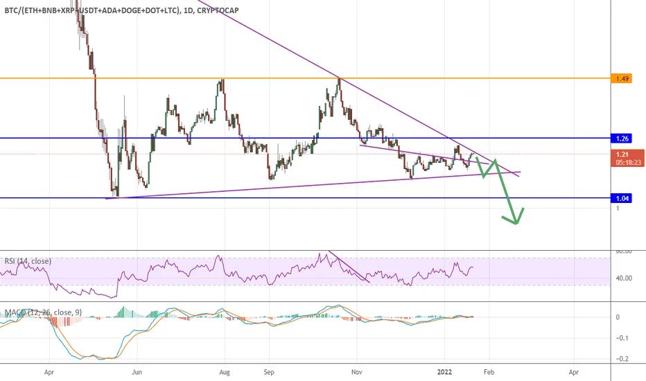 tradingview bitcoin grynieji pinigai