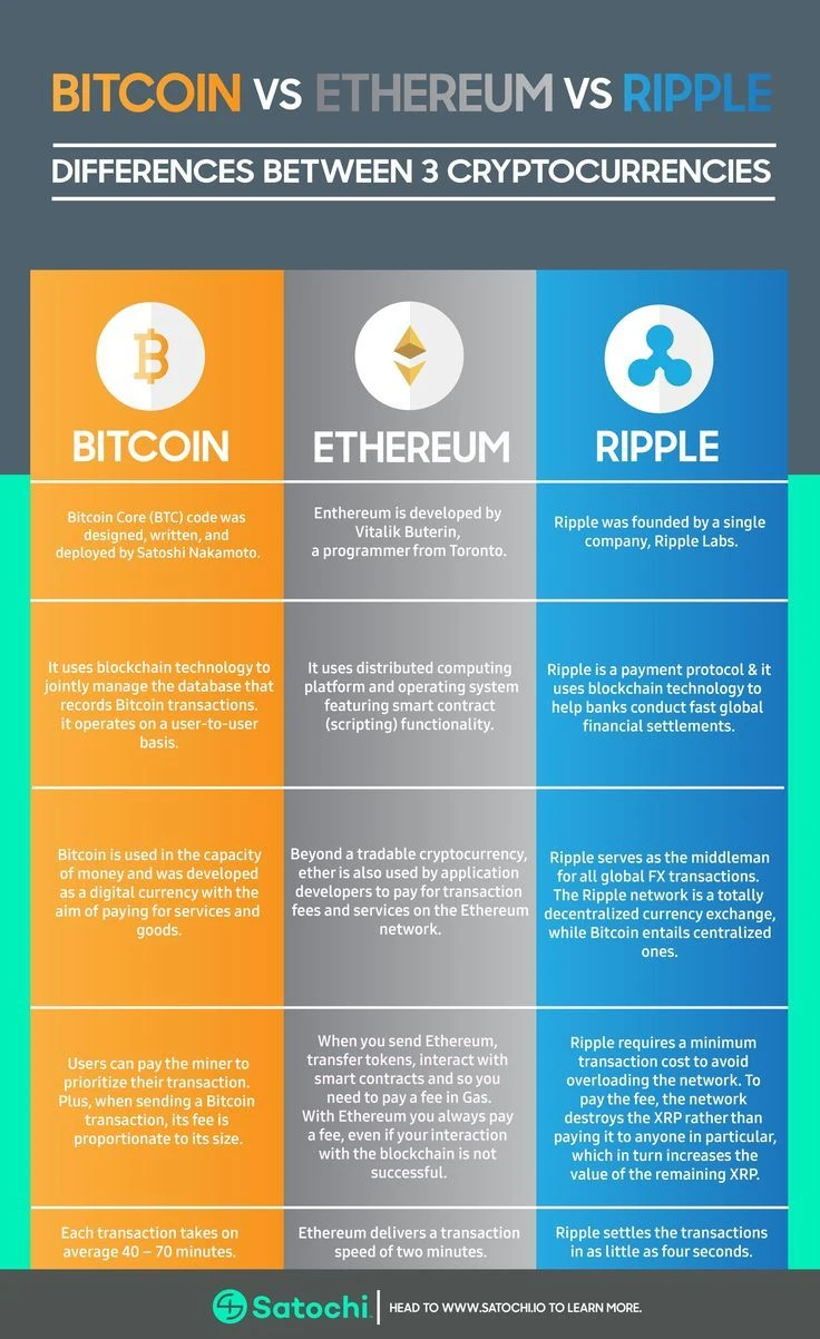 bitcoin vs blockchain investicijos)