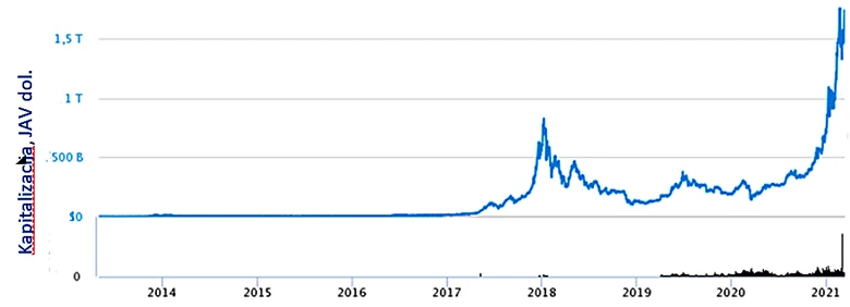 prieš investuodami į bitcoin perskaitykite šį afr