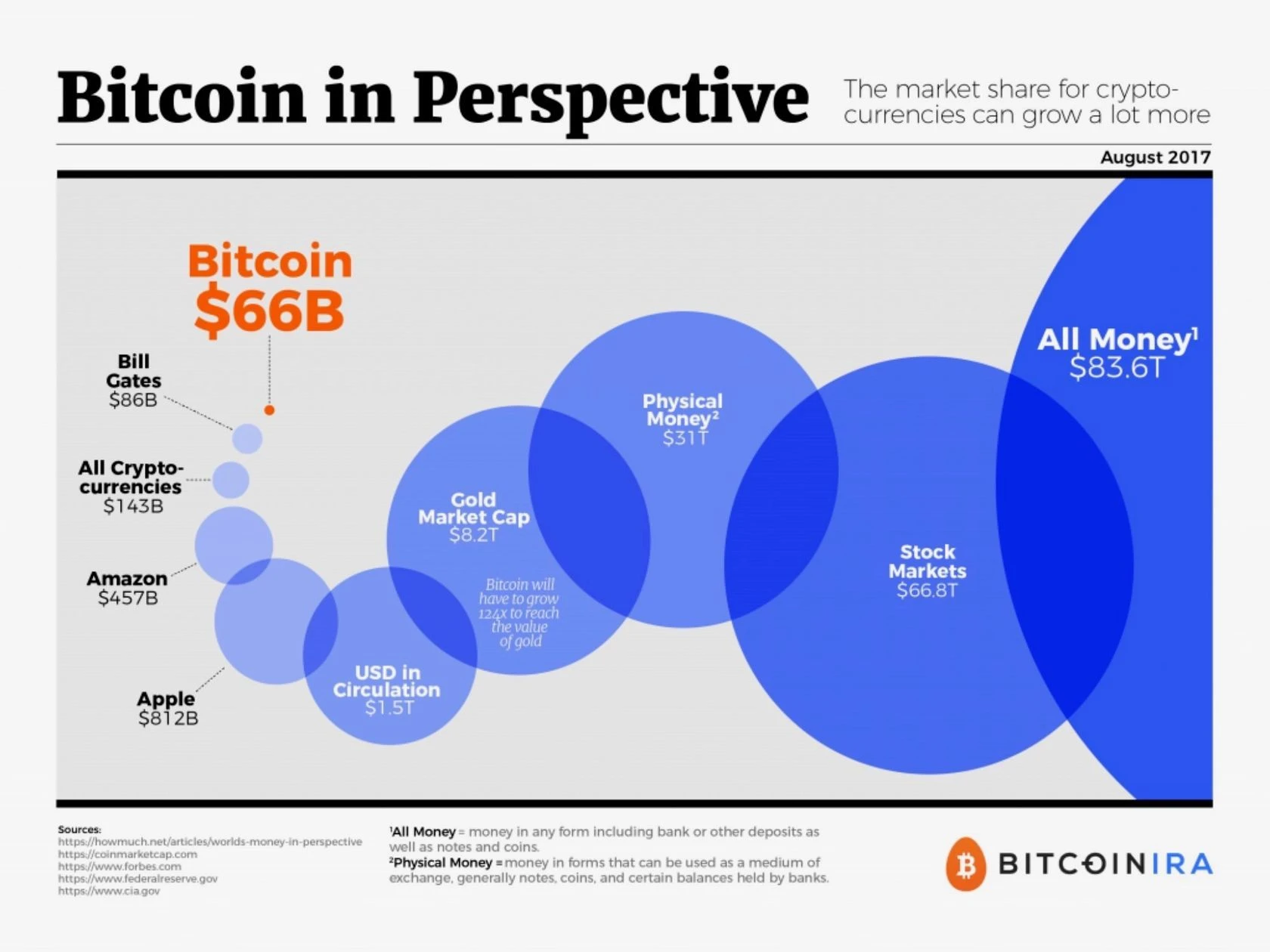 Uždirbti bitcoin 2048, Atsiliepimai