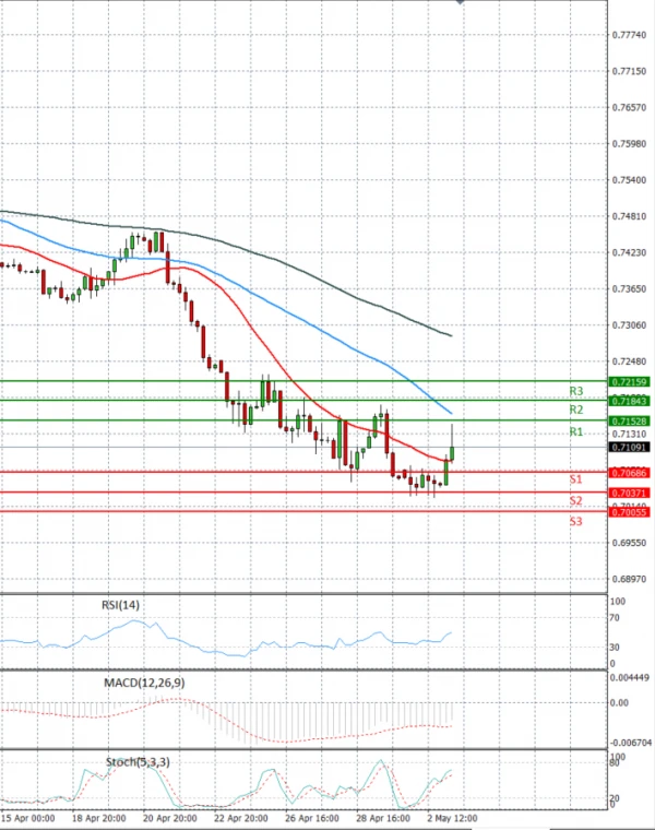 Forex prekybos mentorius Australija
