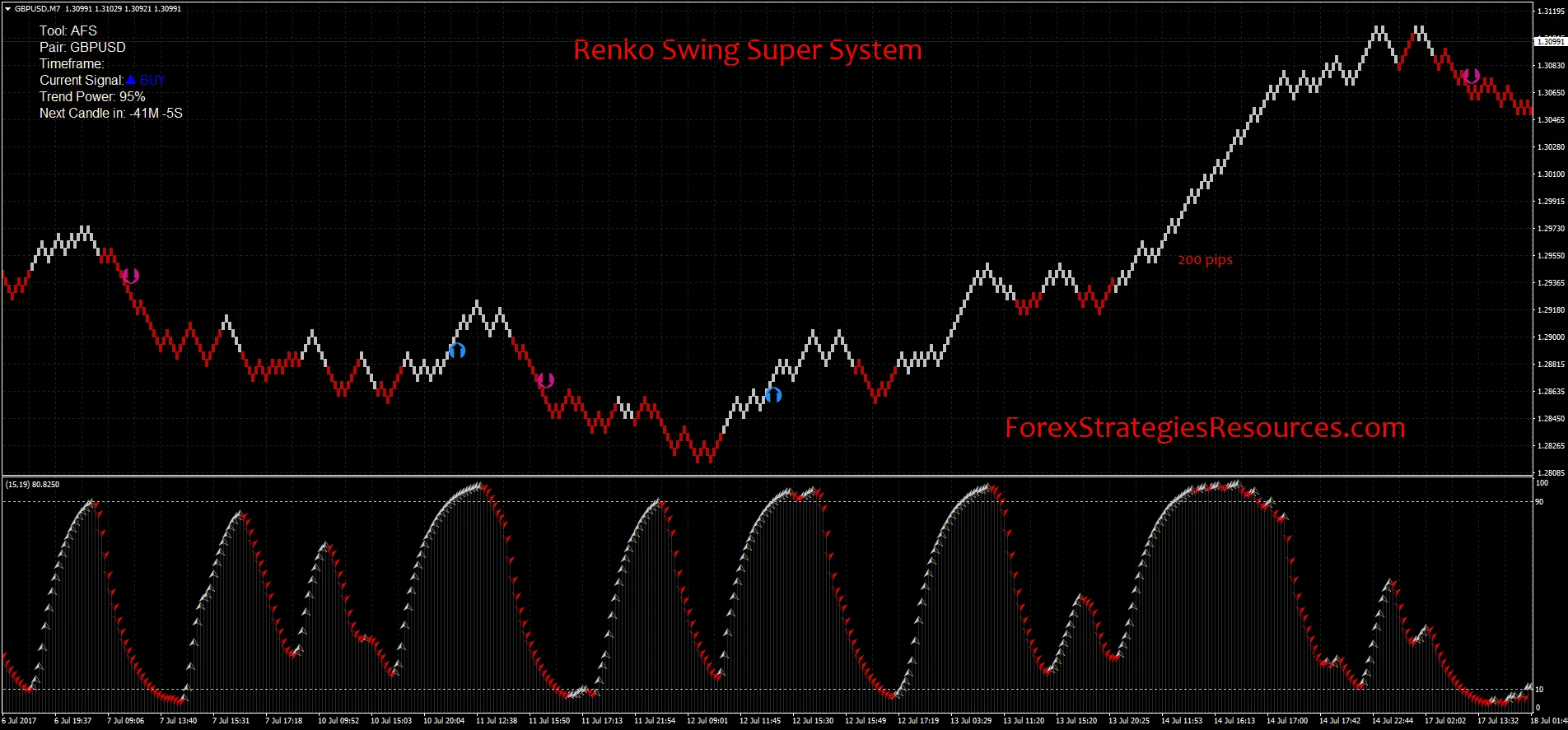 fx auto prekybos sistema