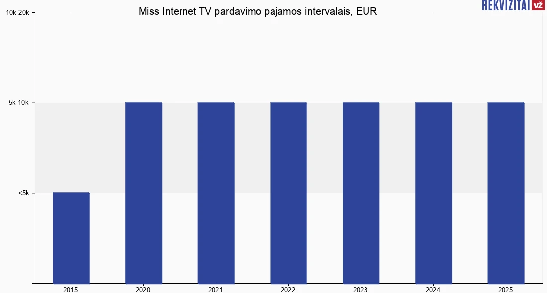Ne pelno sektorius. Marketingas | KTU e-knygos internetu. Elektroninės knygos.