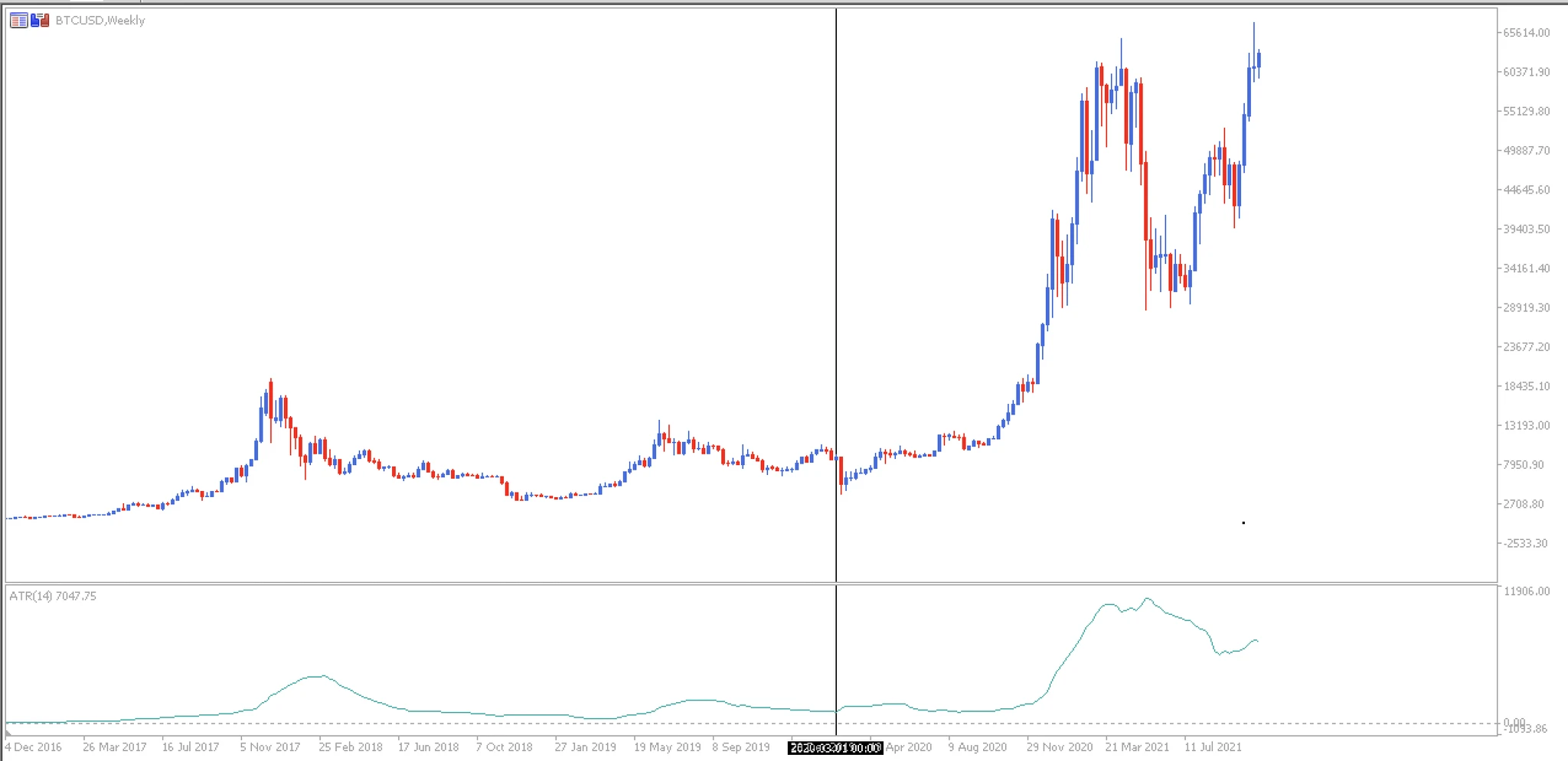 kaip tapti bitcoin dienos prekiautoju