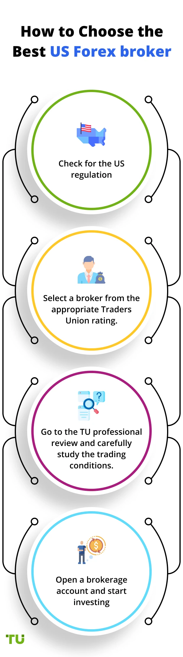 fx brokers usa
