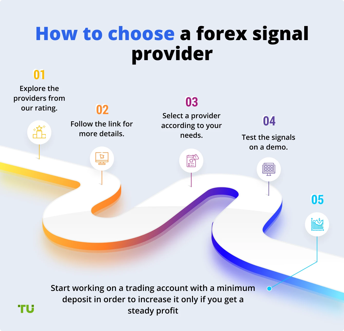 Forex signalas 30 Įsivaizduokite 2022 m