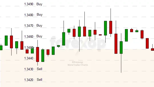 Forex grid prekybos sistema