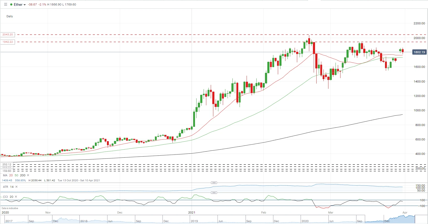 sverto bitcoin prekyba JAV)