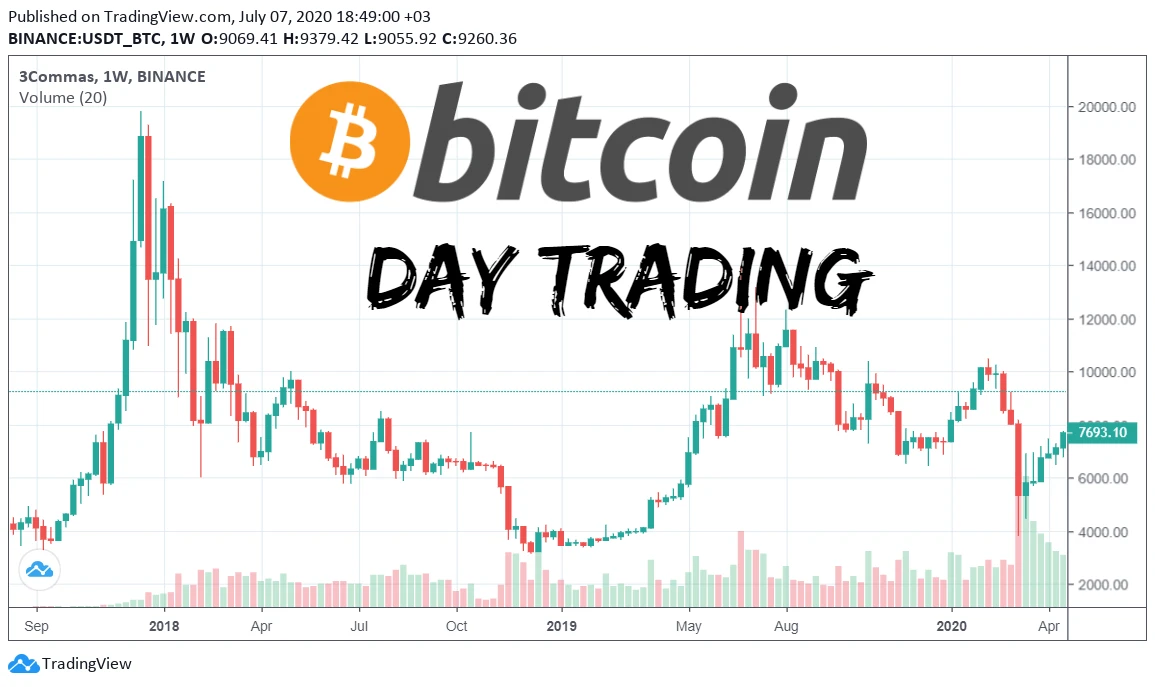 oq mucb make day trade bitcoin)