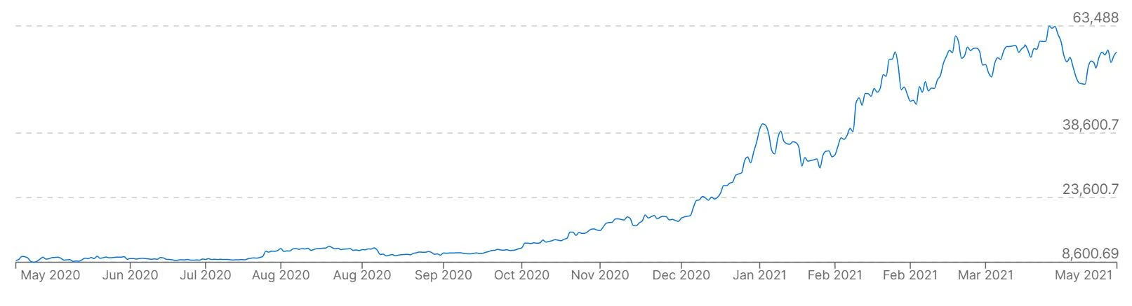 ar verta investuoti į bitcoin 2022 m)
