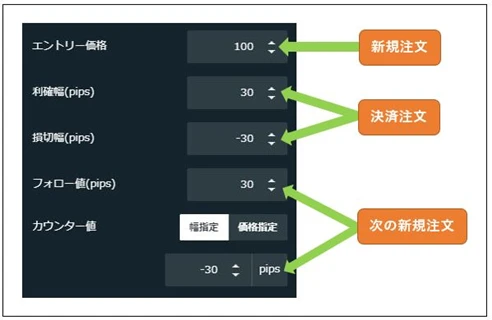 FX Blue Auto-Restart – naudinga programėlė prekiaujantiems Forex robotais