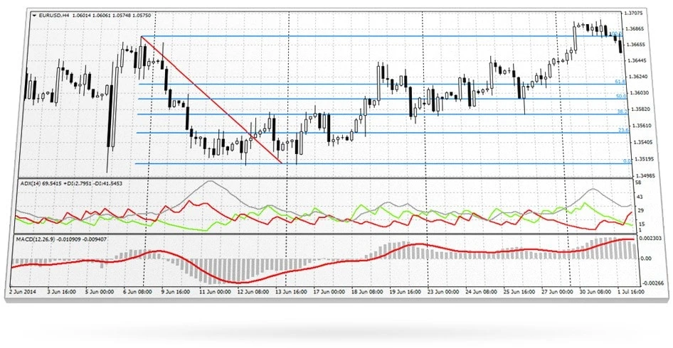 Forex prekyba pradedantiesiems metatrader 4