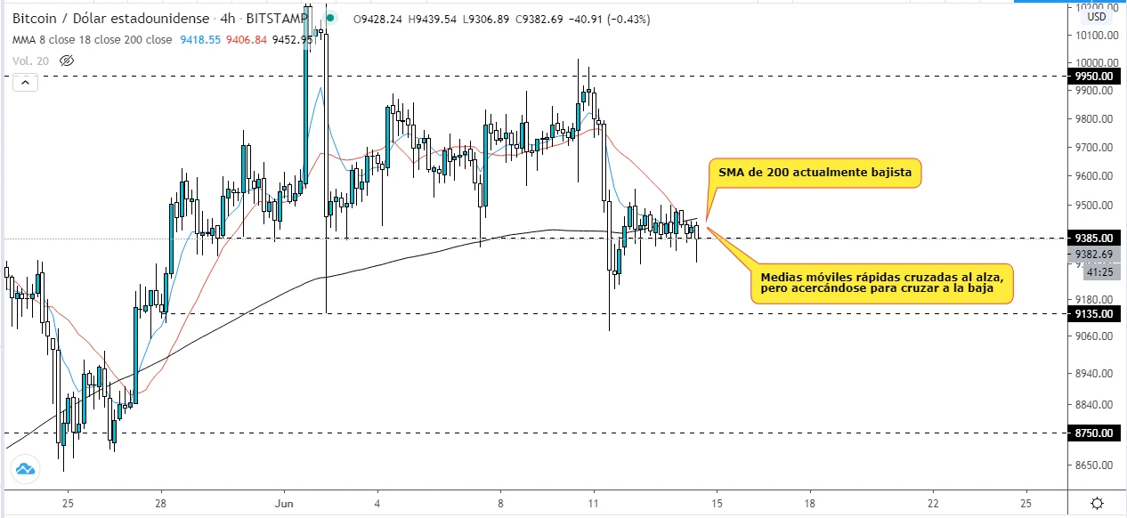 bitcoin investicijos amitabh bachchan gyva Japonijos bitcoin prekyba