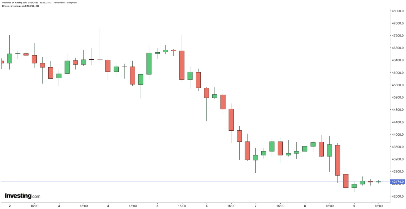 Ar gerai investuoti į bitcoin pinigus - Gaukpaskola