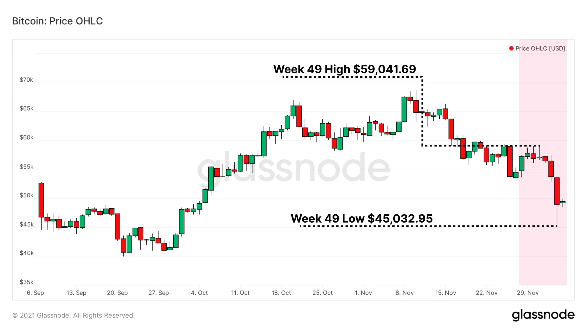 bitcoin 25 USD investicija