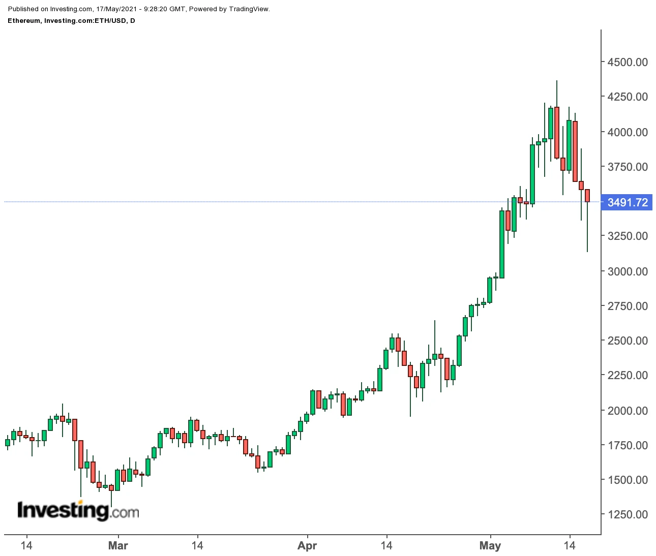 bitcoin kasybos pelno prognozė