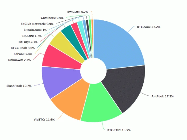 Wanabe bitcoin prekyba