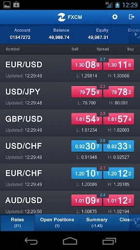 Forex prekyba fxcm