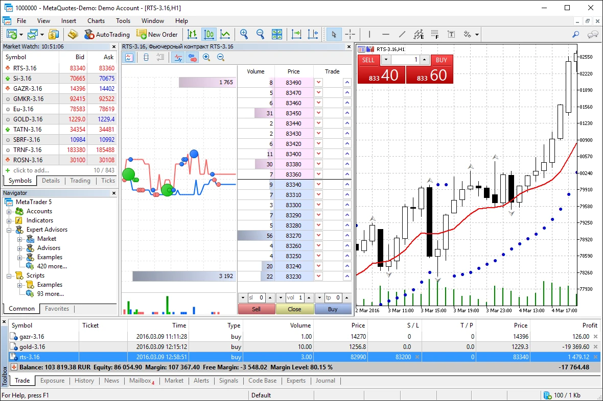 metatrader 5 macd 2 eilutės investuoti į bitkoinus Kanadoje