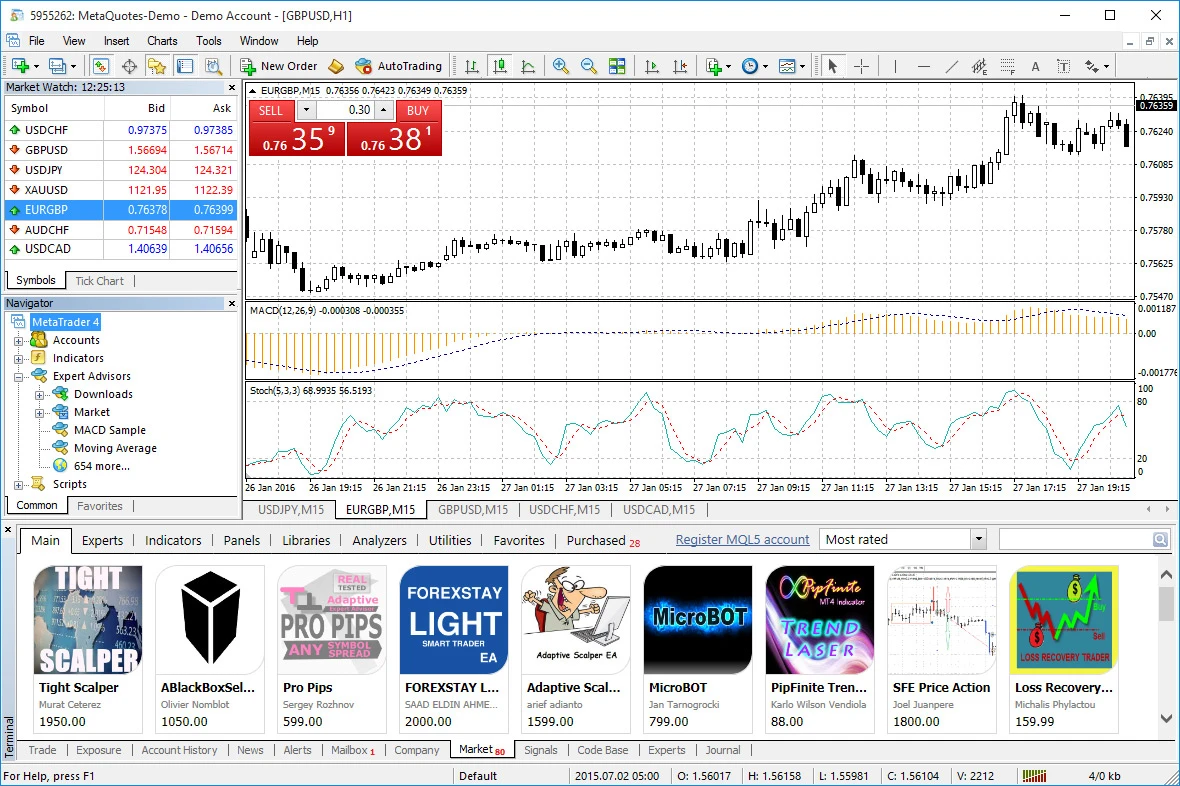Forex prekyba pradedantiesiems metatrader 4