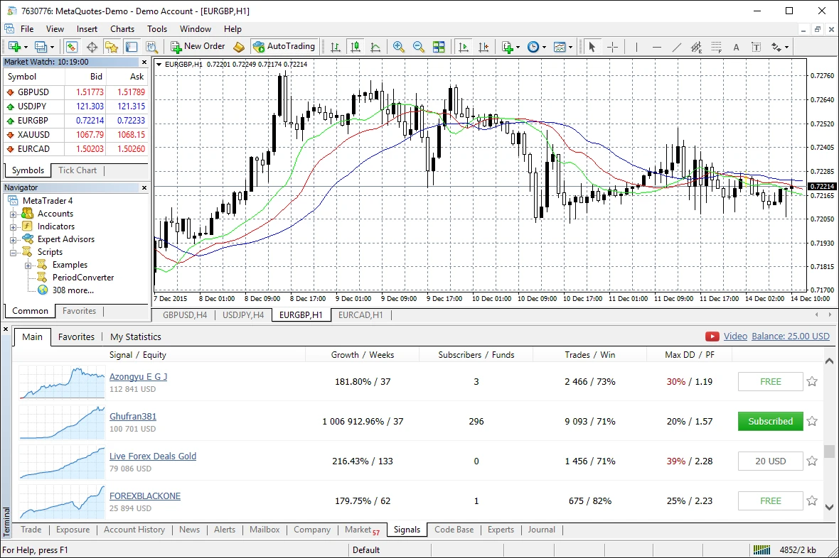 Pavadinkite pamoka metatrader 4 bahasa Lietuvoje Toliau