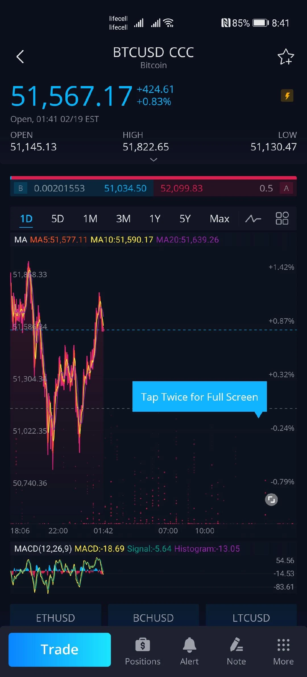 investuoti bitcoin merrill-lynch