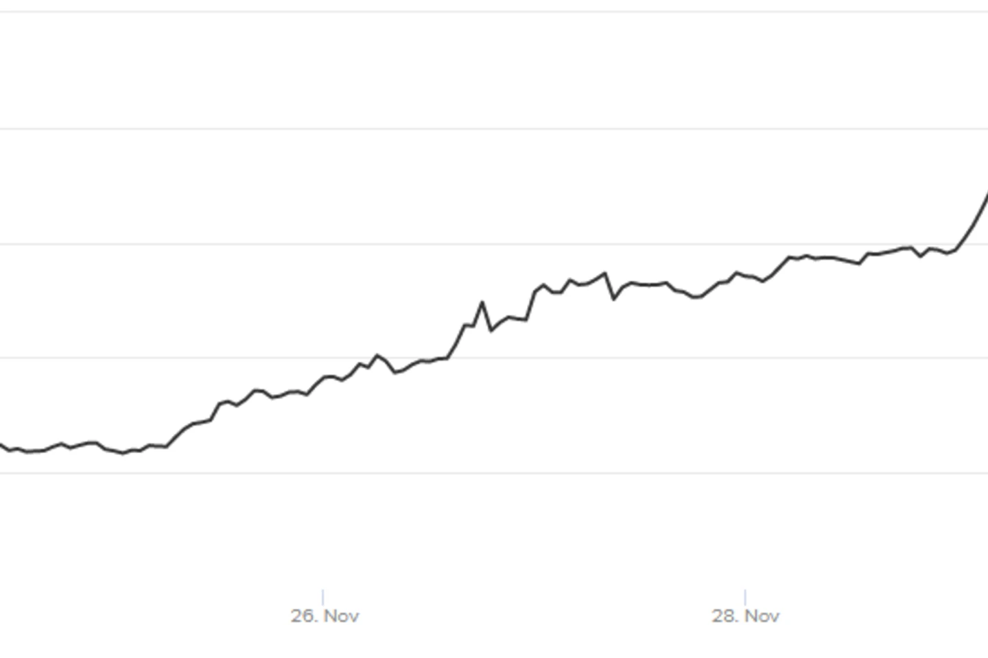 didelė bitcoin investicinė grupė