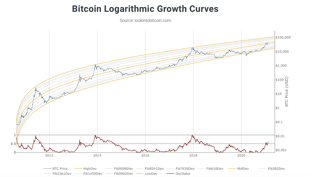 bitcoin savaitgalio prekyba