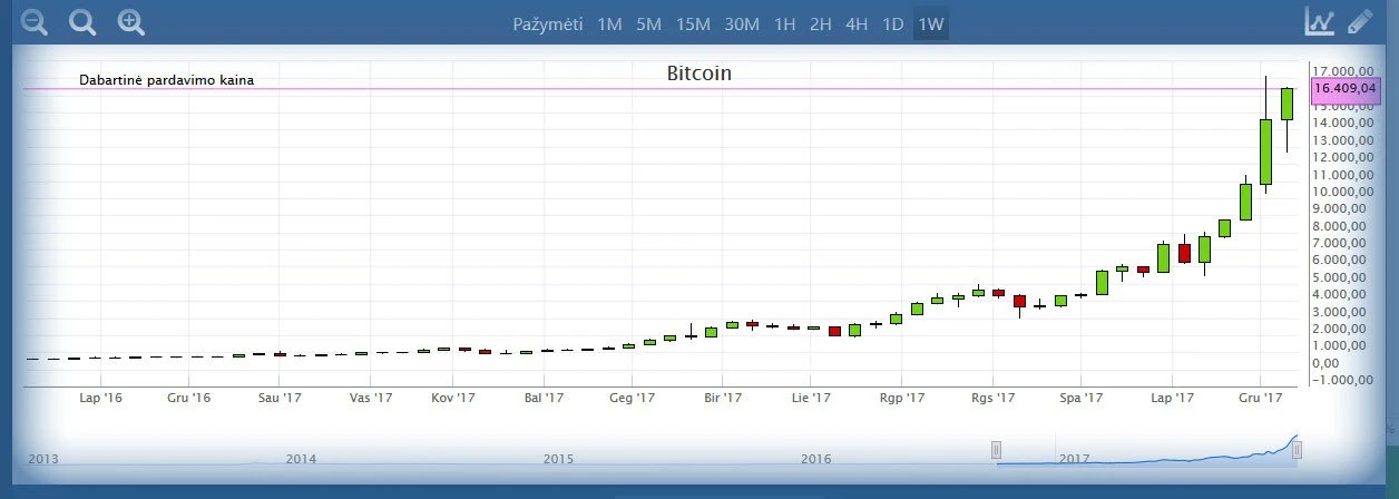 bitcoin pelnas, kaip tai veikia