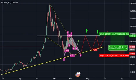 Forex prekybos signalai
