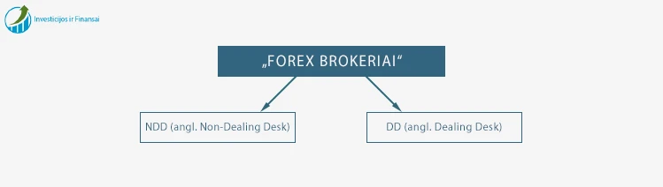 Forex brokerių sąrašas su premija)