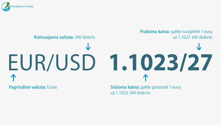kaip prekiauti Forex valiutų poromis)