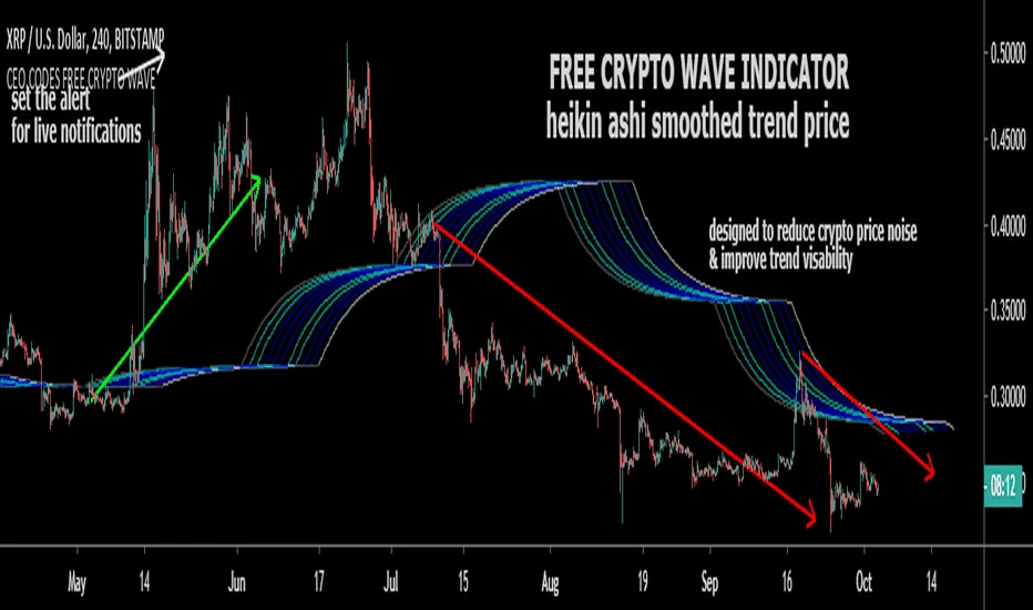 Fibinachi bitcoin prekyba)
