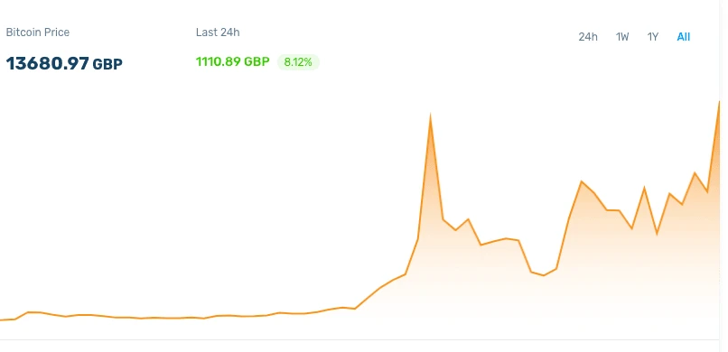 bot bitcoin prekyba