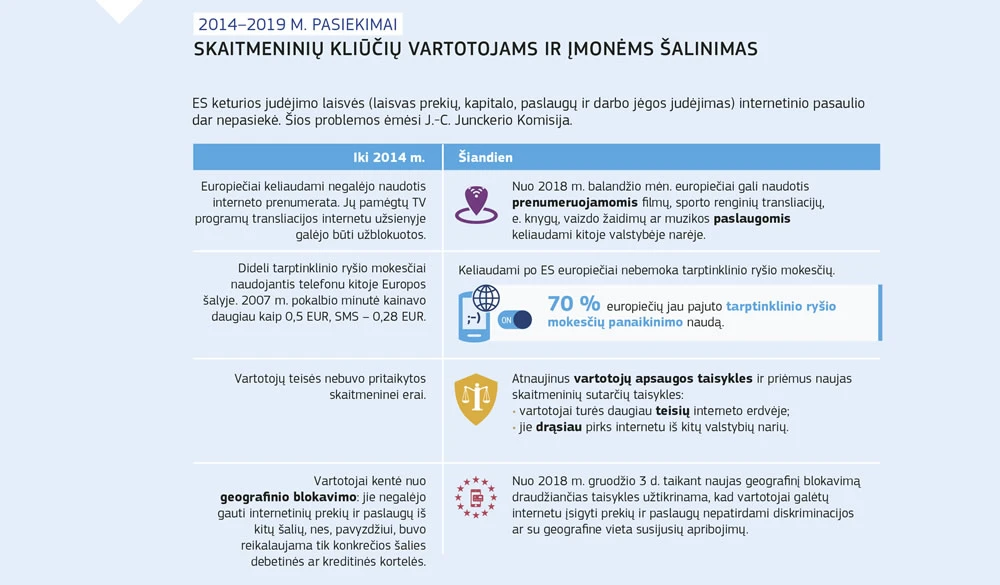 kaip investuoti į bitkoinus Europoje)
