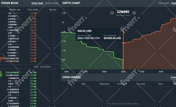 kaip investuoti su bitcoin į robinhood