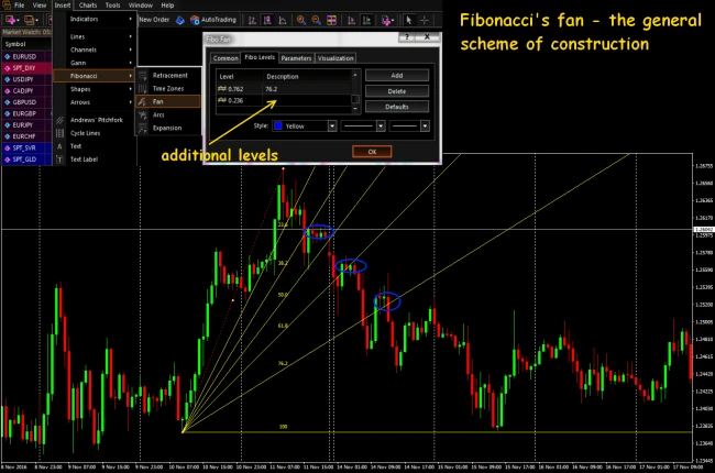 Gann vs Fibonacci kriptovaliutų prekyba)