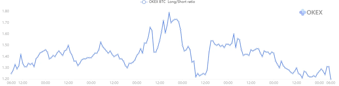 BTC ir ETH ralis prieš pradedant prekyba Bitcoin ateities sandorių ETF - appleofeve.lt