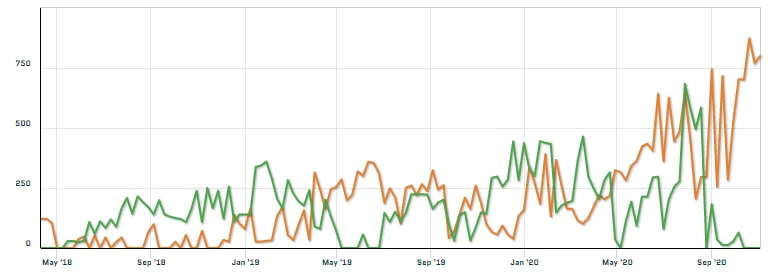 bitcoin ateities sandorių prekyba gyvai)