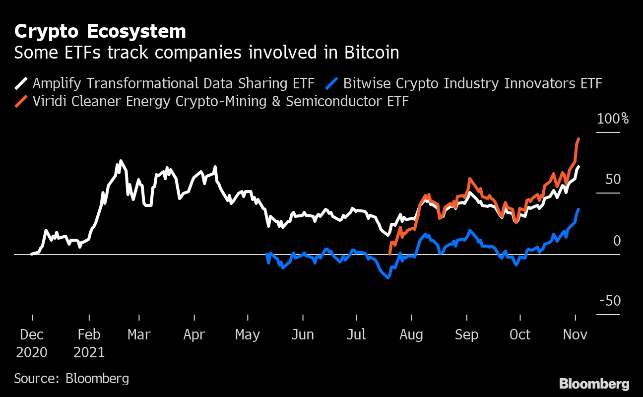 investuoti į bitcoin bloomberg
