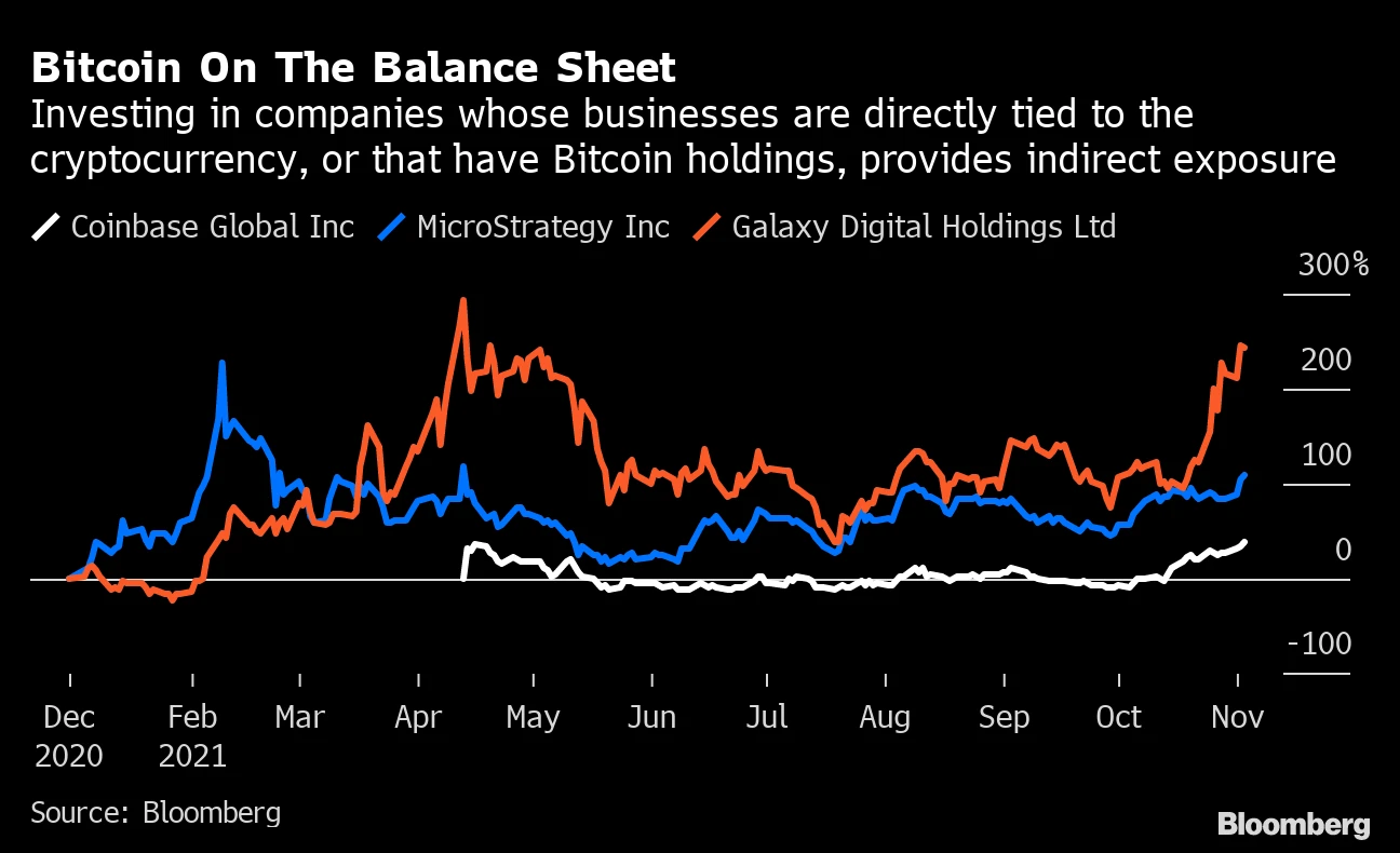 investuoti į bitcoin bloomberg)