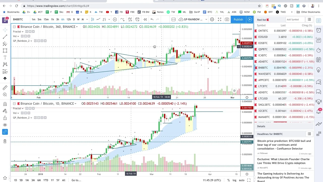Forex valiutos prekyba pradedantiesiems