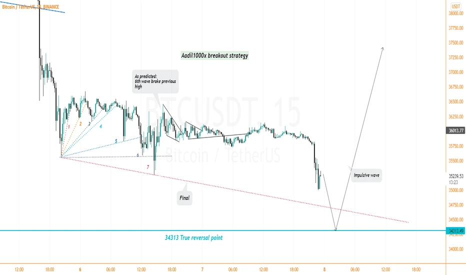 tradingview bitcoin grynieji pinigai