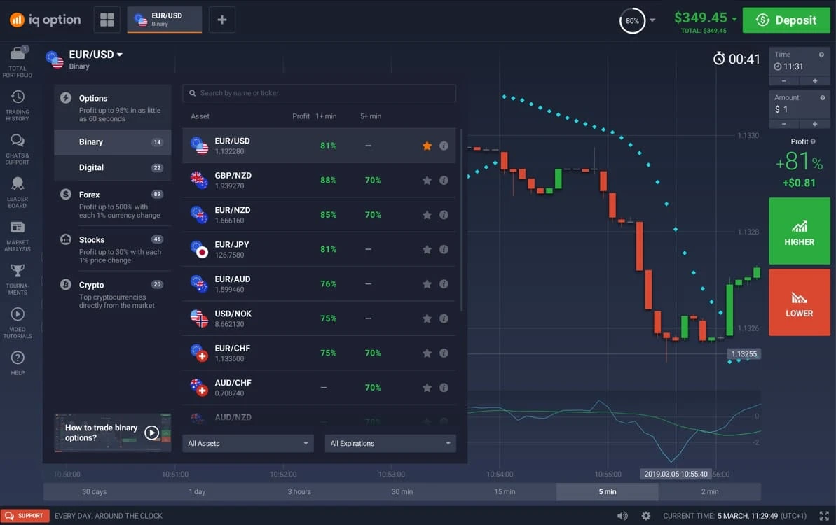 iq option dvejetainis robotas 2022)